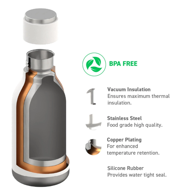 Asobu - Butelka termiczna URBAN WHITE, 473ml