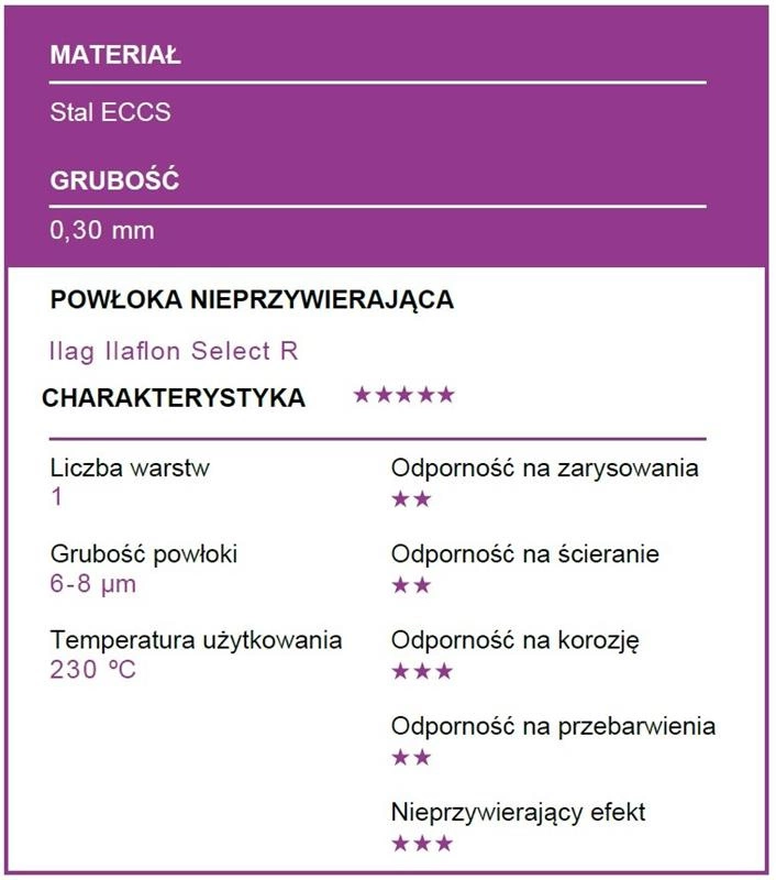 Patisse - Forma do bułek do hot-doga 34x23cm PROFI