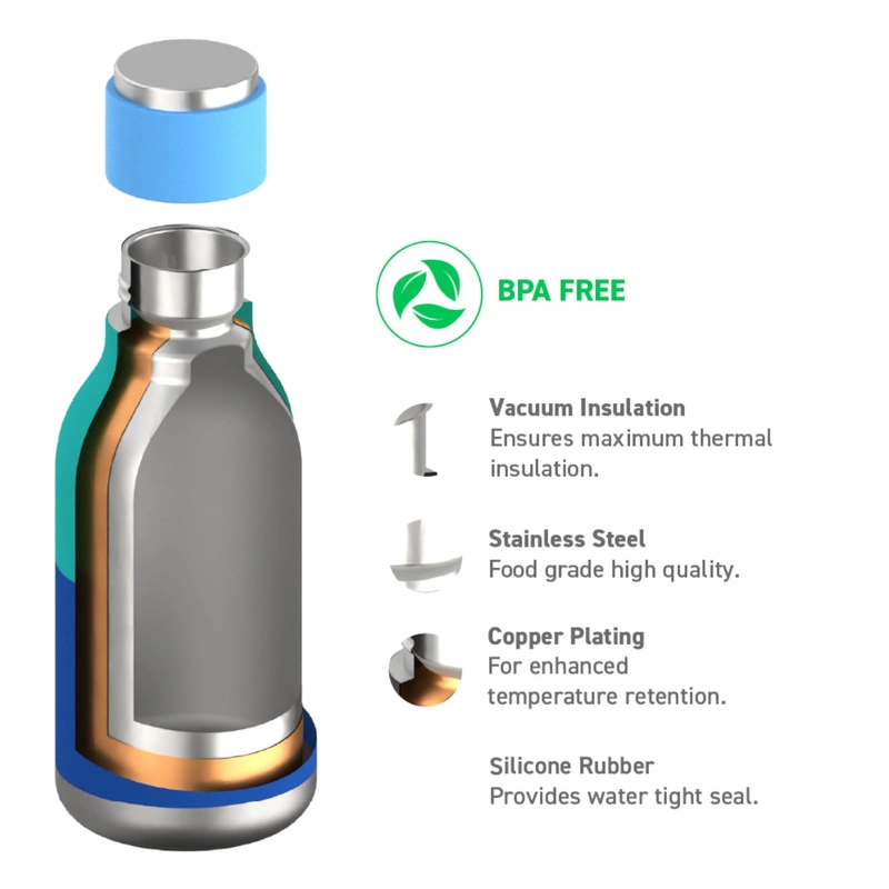 Asobu - Butelka termiczna URBAN PASTEL BLUE, 473ml