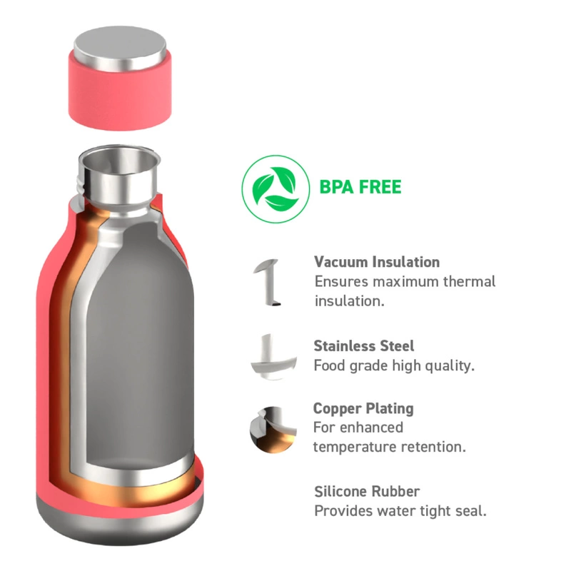 Asobu - Butelka termiczna URBAN PEACH, 473ml