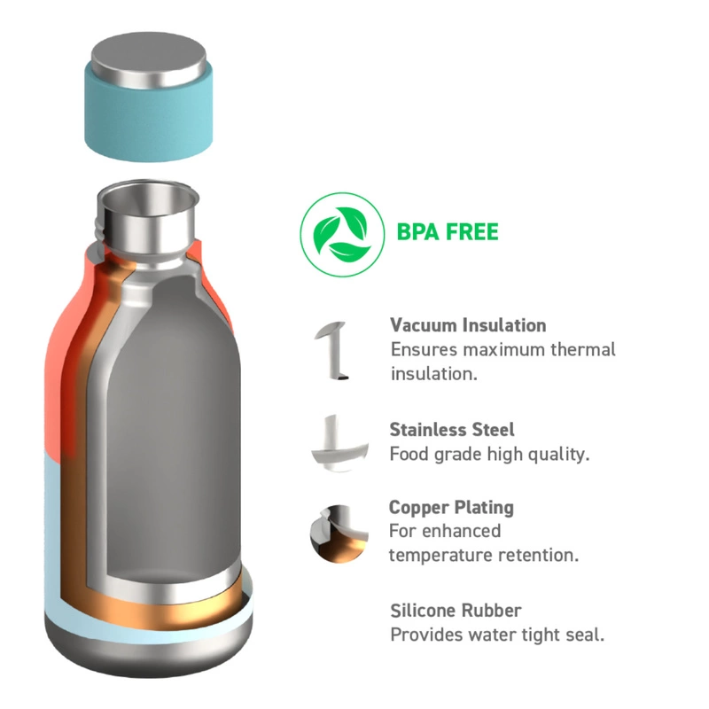 Asobu - Butelka termiczna URBAN PASTEL TEAL, 473ml