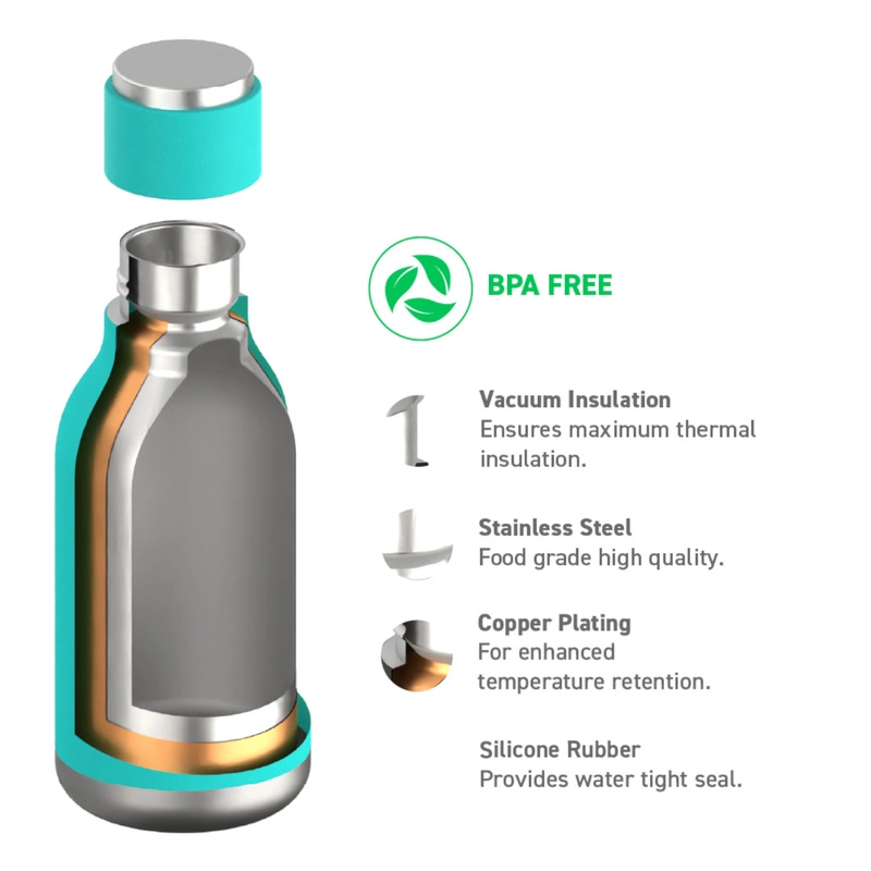 Asobu - Butelka termiczna URBAN TURKUS, 473ml