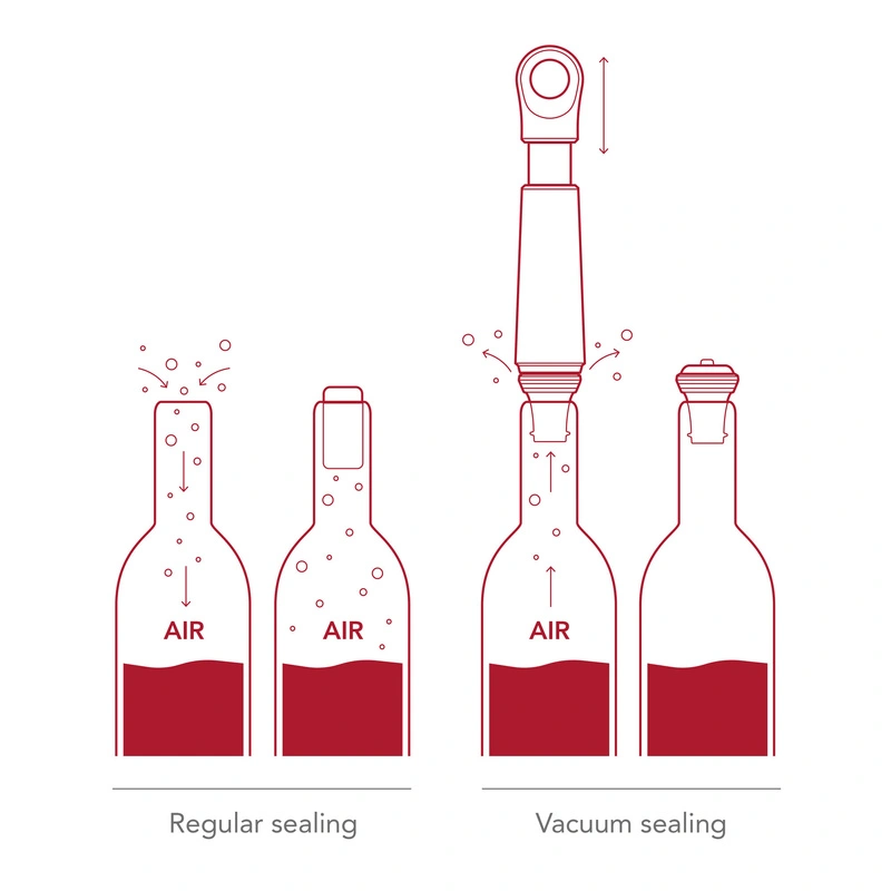 VacuVin - Zestaw do próżniowego zamykania wina (pompka próżniowa + 1 korek) Wine Saver Loop Sand