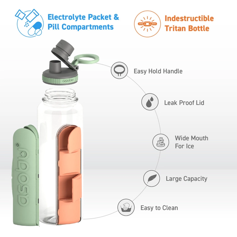 Asobu - Butelka ELECTROLYTE BASIL GREEN, 1,2L