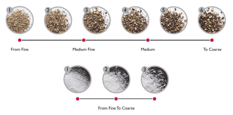 Cole & Mason - Młynek krokowy do pieprzu Windermere