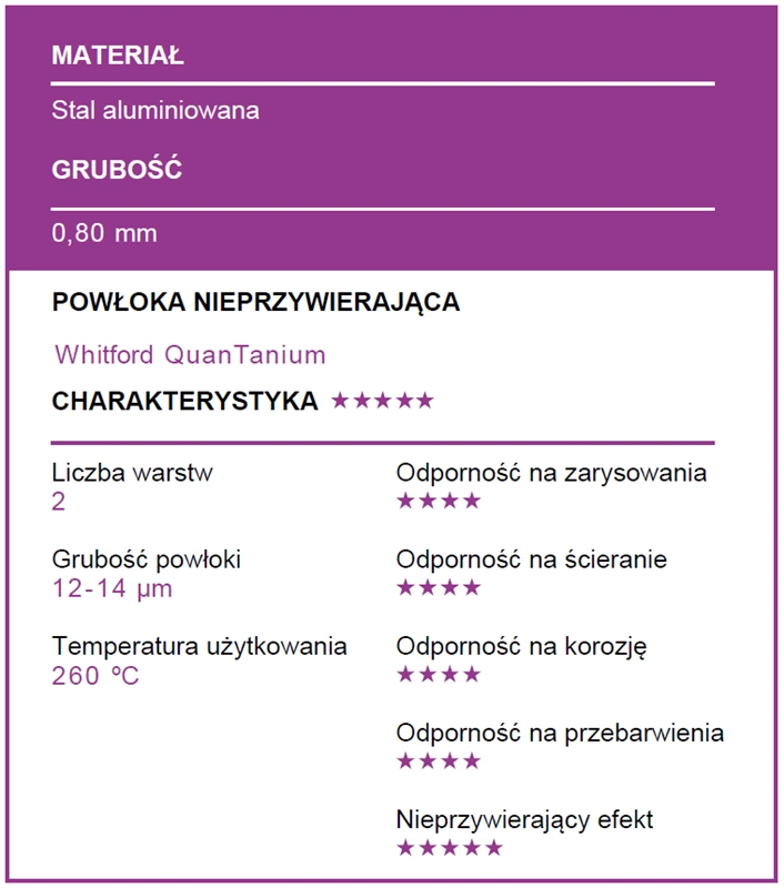 Patisse - Tortownica zapinana 22cm CARAT