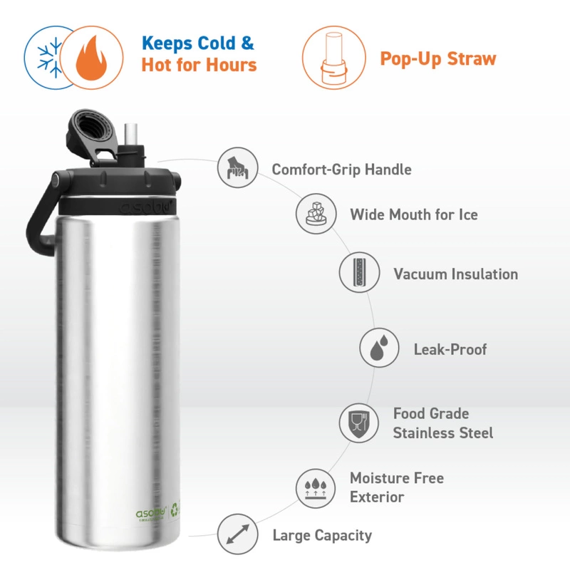 Asobu - Butelka termiczna THE CANYON JUG RECYCLE, 1,48L